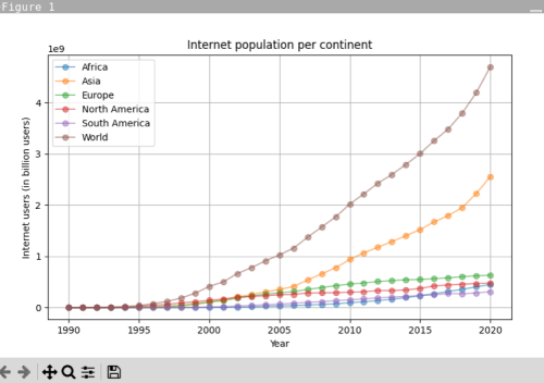 Plot of the figures produced in the python application